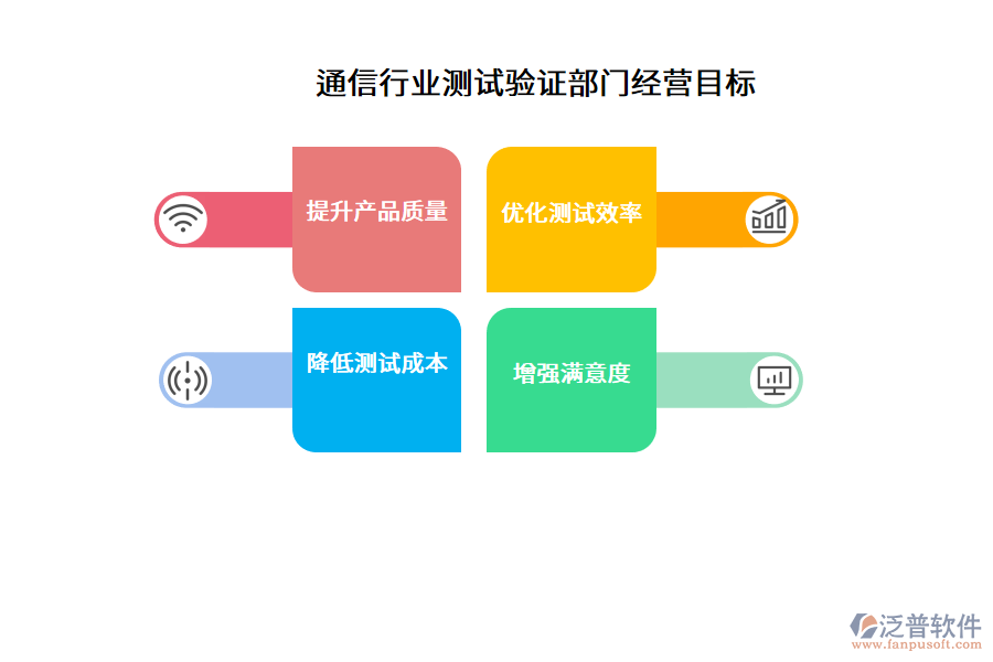 通信行業(yè)測試驗證部門經(jīng)營目標(biāo)