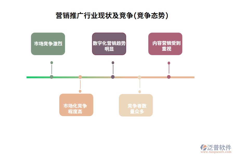 營(yíng)銷(xiāo)推廣行業(yè)現(xiàn)狀及競(jìng)爭(zhēng)(競(jìng)爭(zhēng)態(tài)勢(shì))