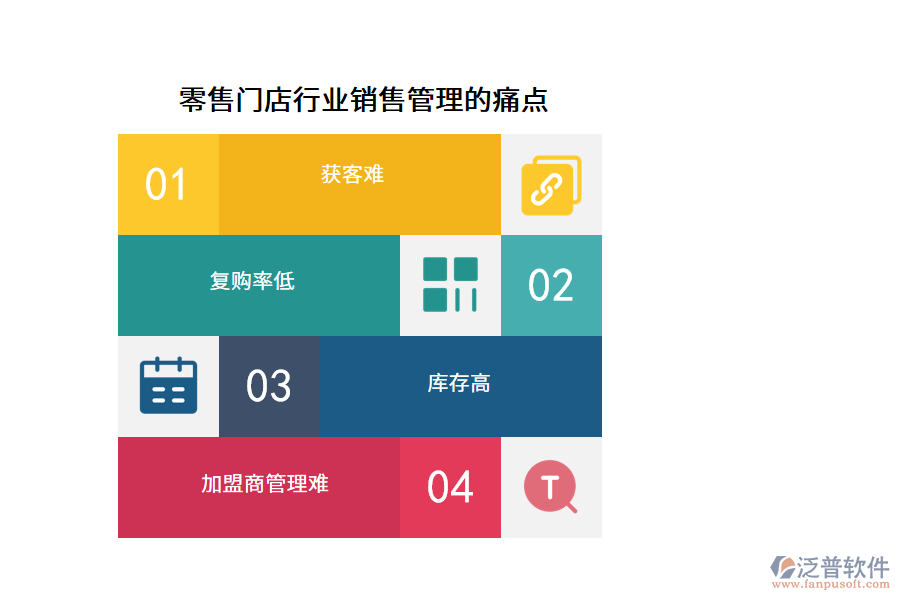 零售門店行業(yè)銷售管理的痛點