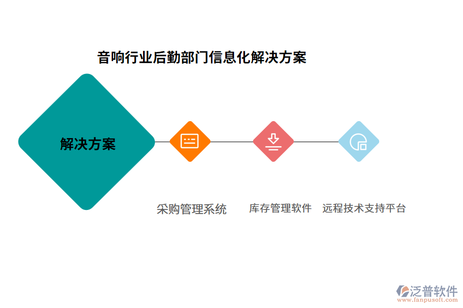 音響行業(yè)后勤部門信息化解決方案