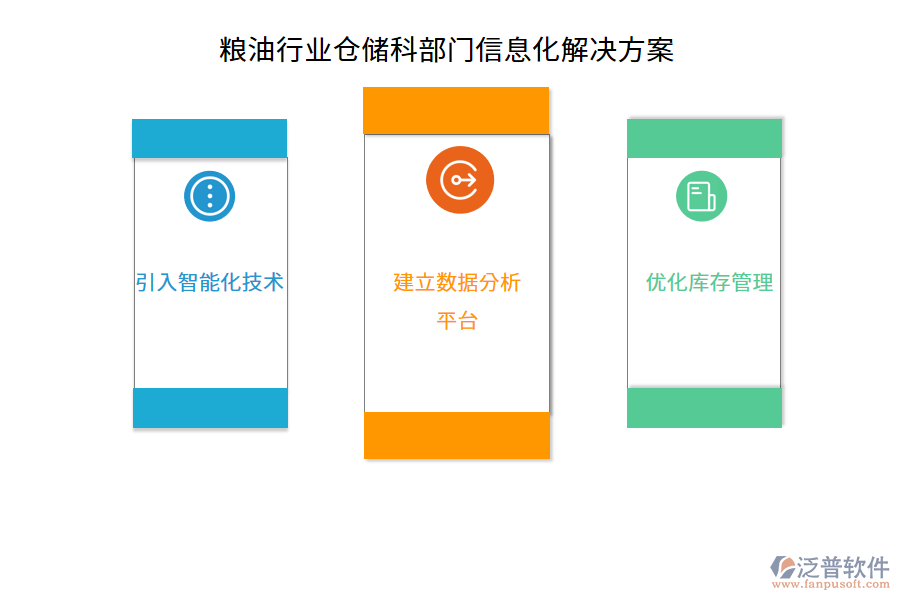 糧油行業(yè)倉儲科部門信息化解決方案