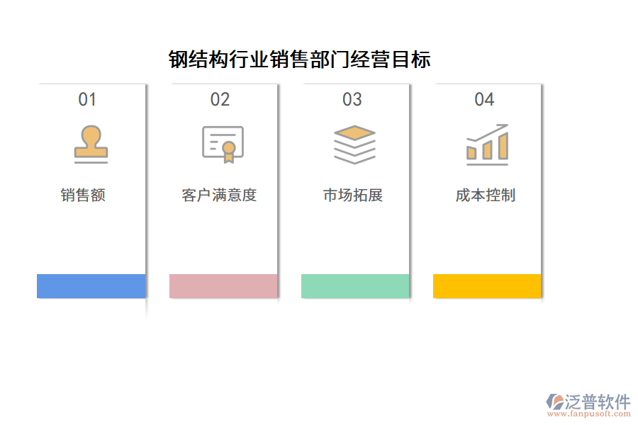 鋼結(jié)構(gòu)行業(yè)銷售部門(mén)經(jīng)營(yíng)目標(biāo)