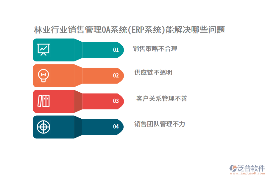 林業(yè)行業(yè)銷售管理OA系統(tǒng)(ERP系統(tǒng))能解決哪些問(wèn)題