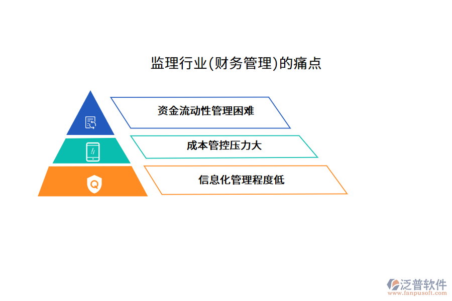 監(jiān)理行業(yè)(財務(wù)管理)的痛點