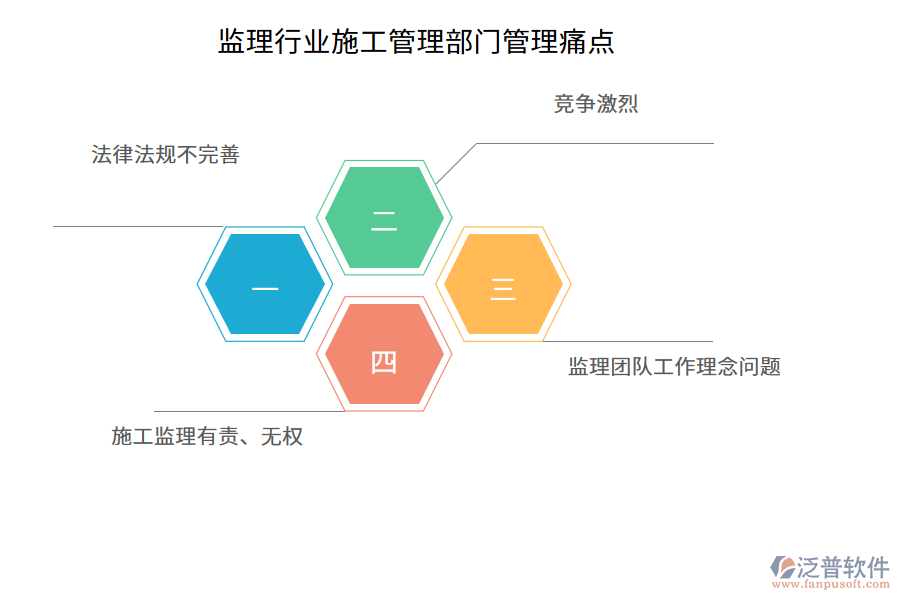 監(jiān)理行業(yè)施工管理部門管理痛點(diǎn)