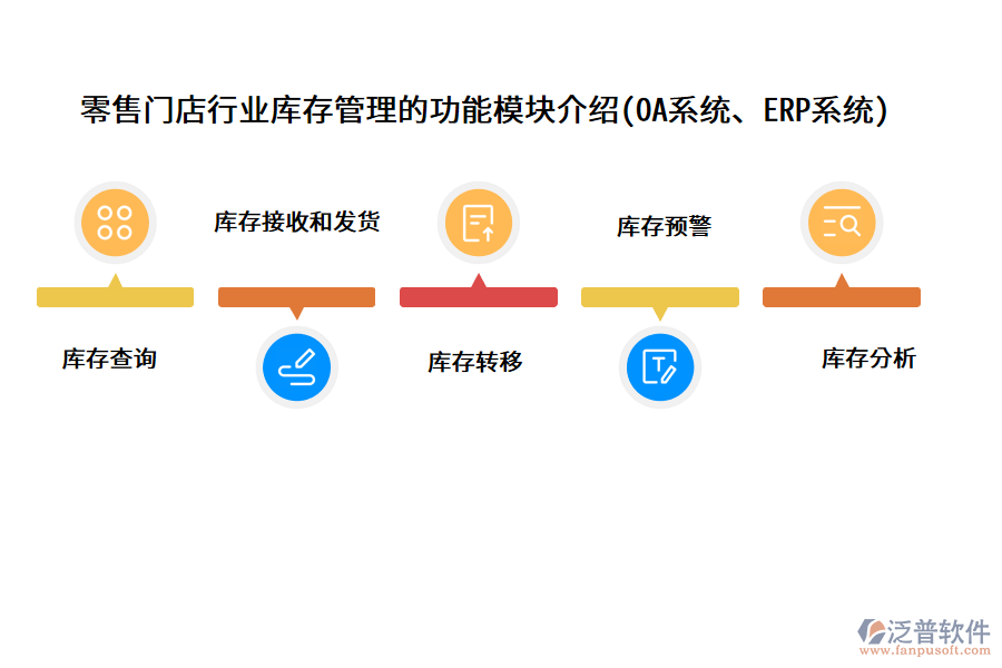 零售門店行業(yè)庫存管理的功能模塊介紹(OA系統(tǒng)、ERP系統(tǒng))