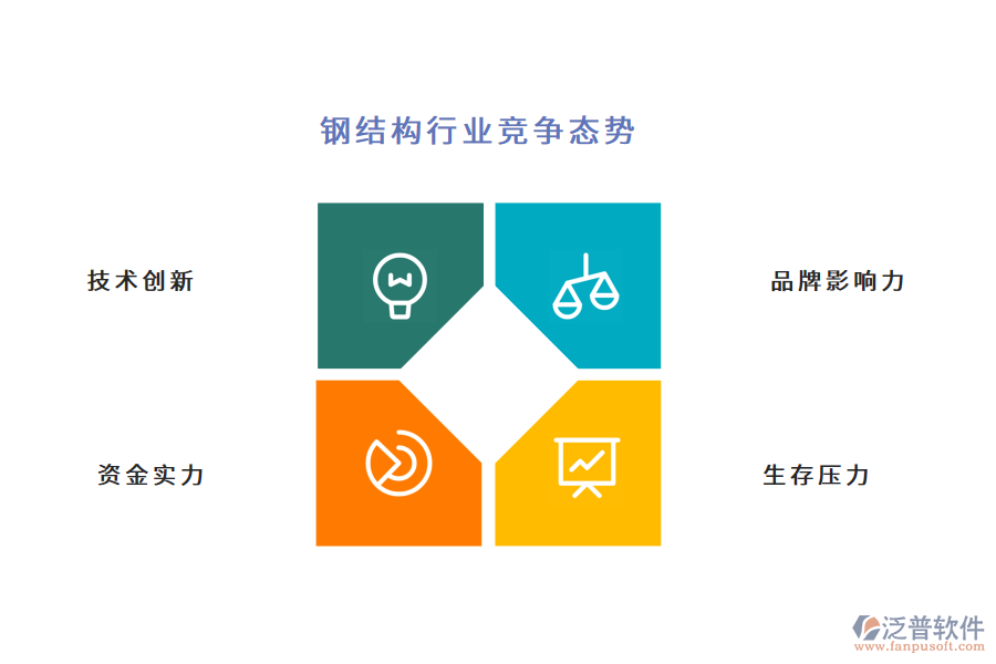鋼結構行業(yè)競爭態(tài)勢