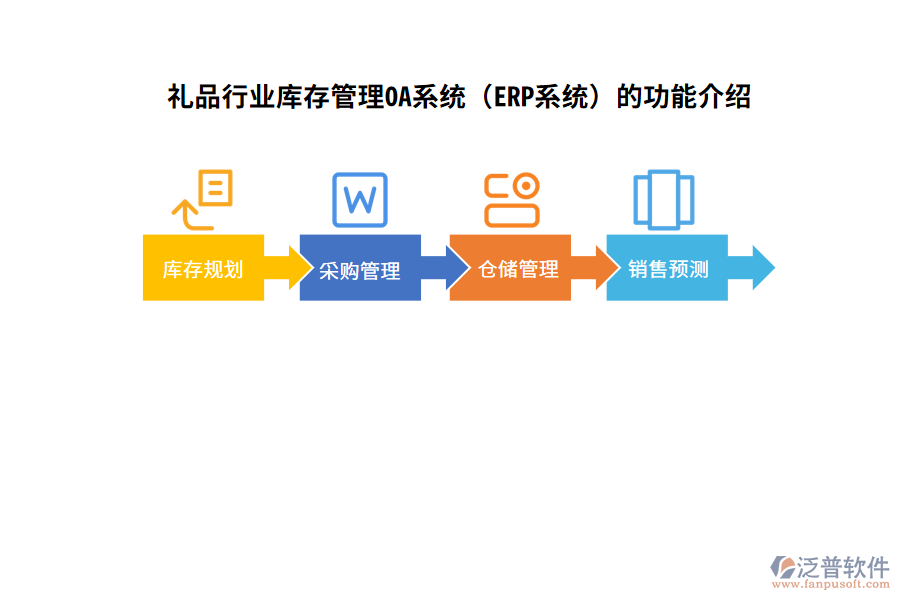 禮品行業(yè)庫(kù)存管理OA系統(tǒng)（ERP系統(tǒng)）的功能介紹