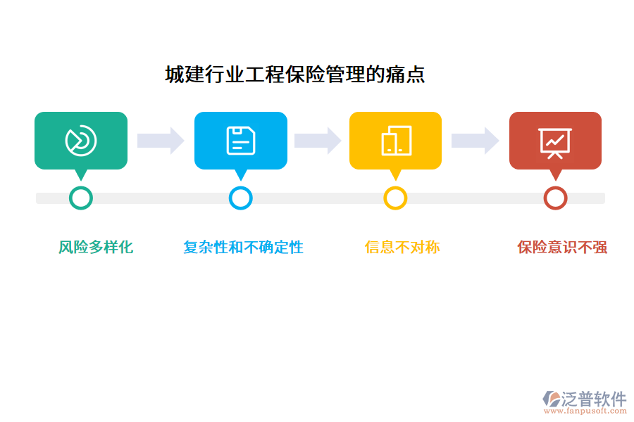 城建行業(yè)工程保險管理的痛點