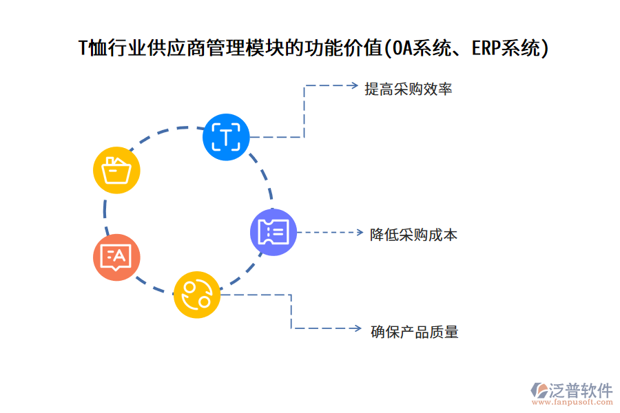 T恤行業(yè)供應(yīng)商管理模塊的功能價(jià)值(OA系統(tǒng)、ERP系統(tǒng))