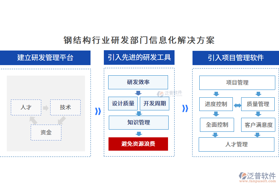 鋼結(jié)構(gòu)行業(yè)研發(fā)部門(mén)信息化解決方案