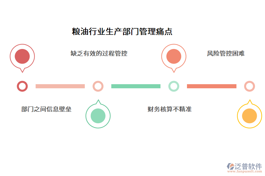 糧油行業(yè)生產(chǎn)部門管理痛點