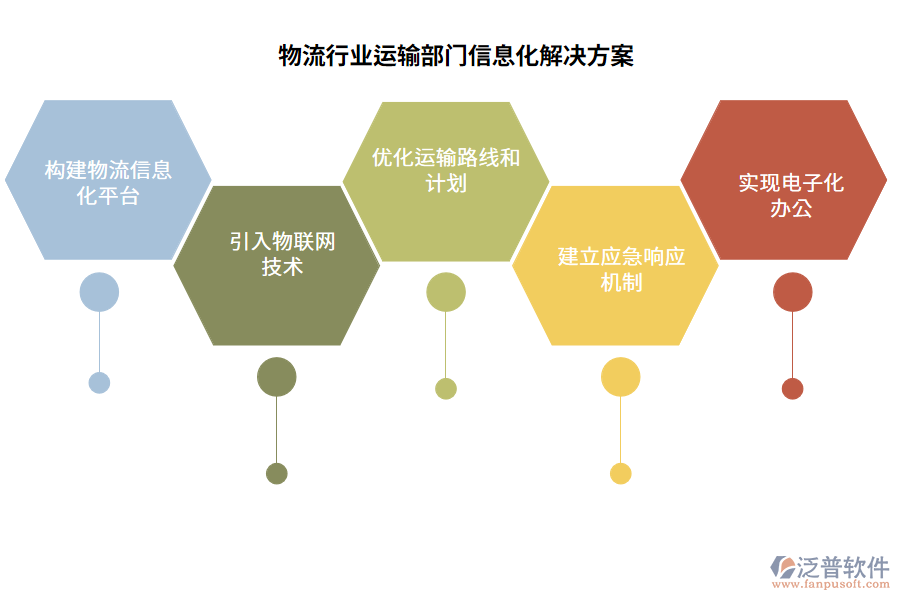 物流行業(yè)運輸部門信息化解決方案