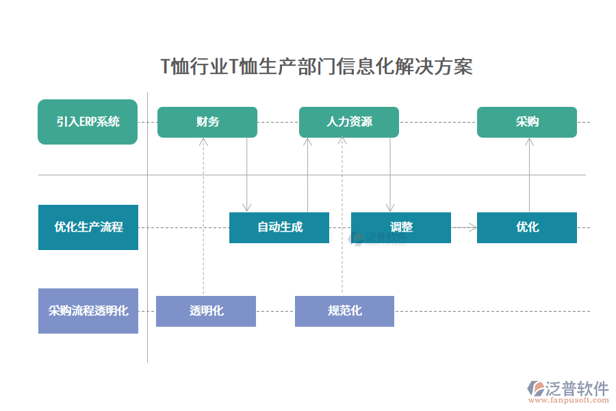 T恤行業(yè)T恤生產部門信息化解決方案