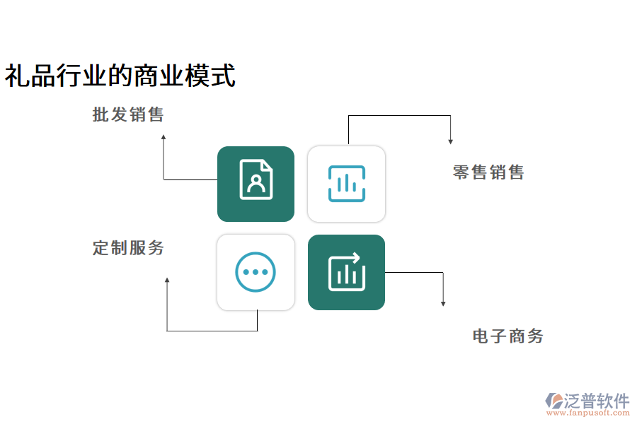 禮品行業(yè)的商業(yè)模式