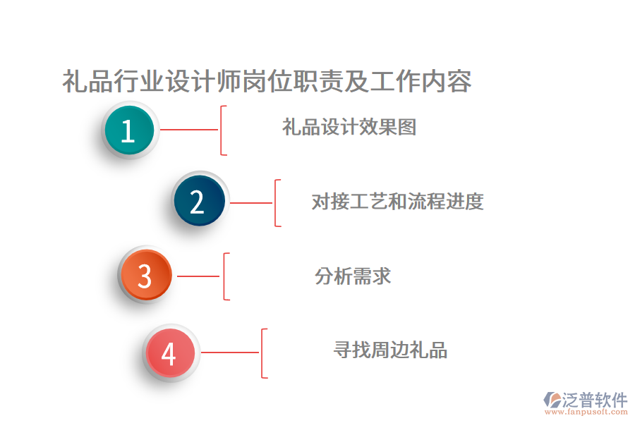 禮品行業(yè)設(shè)計(jì)師崗位職責(zé)及工作內(nèi)容