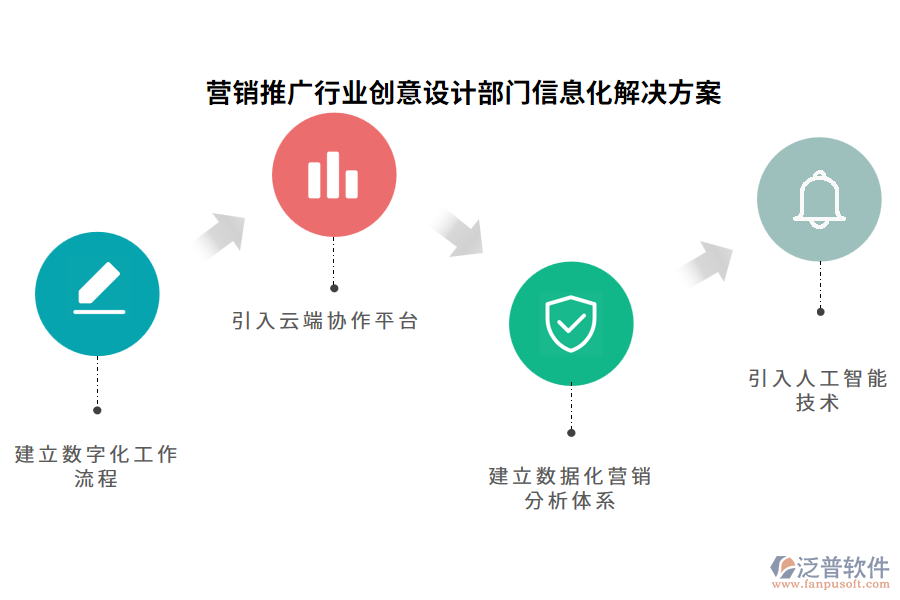 營(yíng)銷推廣行業(yè)創(chuàng)意設(shè)計(jì)部門信息化解決方案