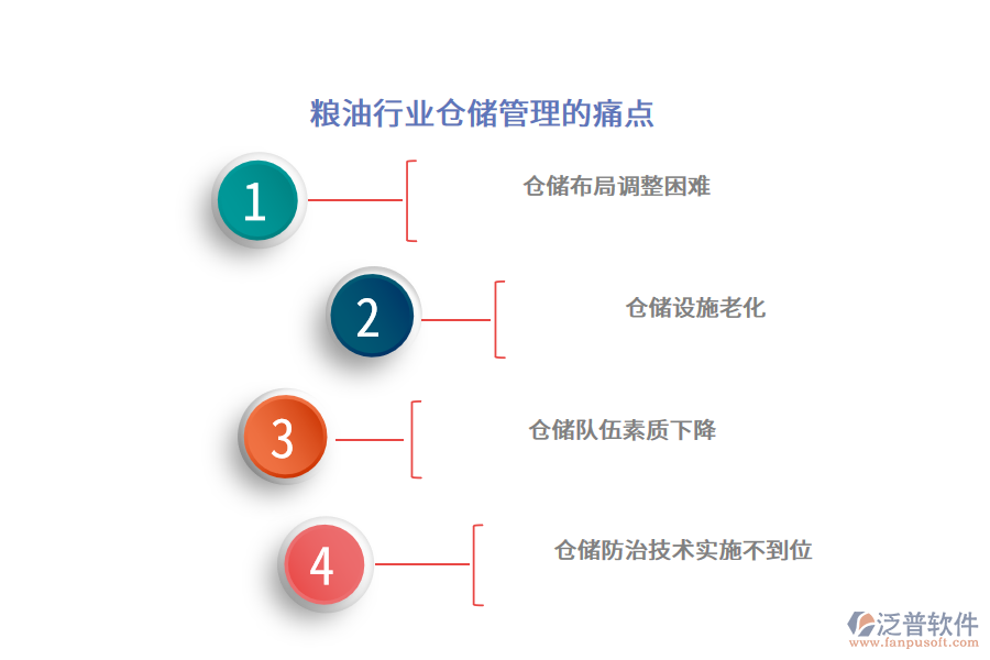 糧油行業(yè)倉儲管理的痛點