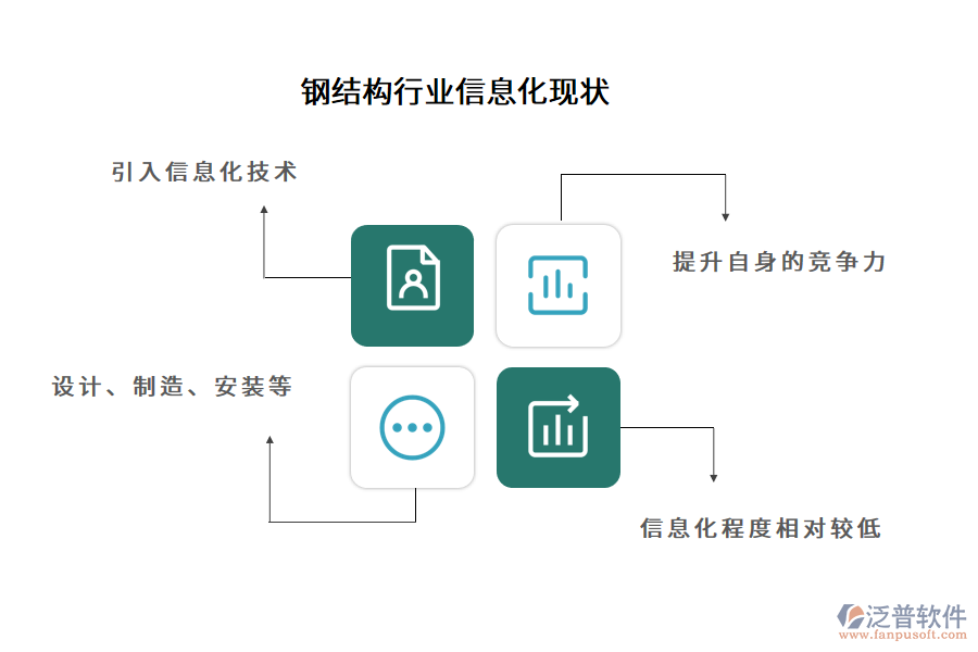 鋼結(jié)構(gòu)行業(yè)信息化現(xiàn)狀