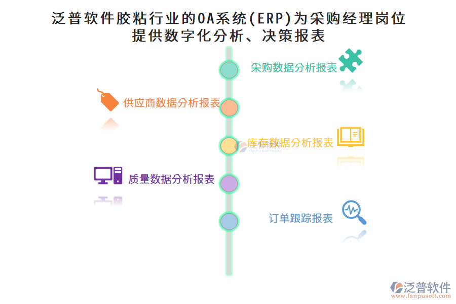 泛普軟件膠粘行業(yè)的OA系統(tǒng)(ERP)為采購經(jīng)理崗位提供數(shù)字化分析、決策報表