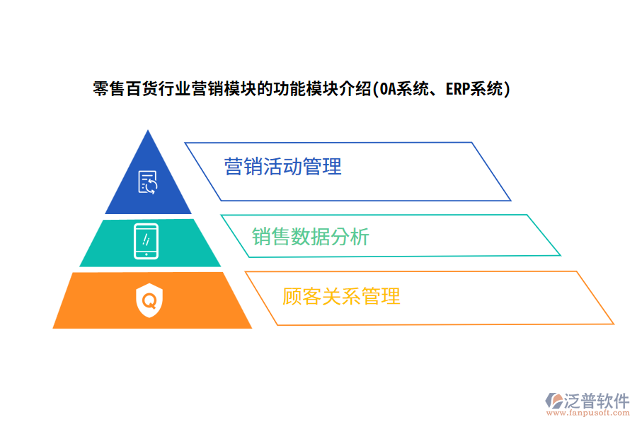 零售百貨行業(yè)營銷模塊的功能模塊介紹(OA系統(tǒng)、ERP系統(tǒng))