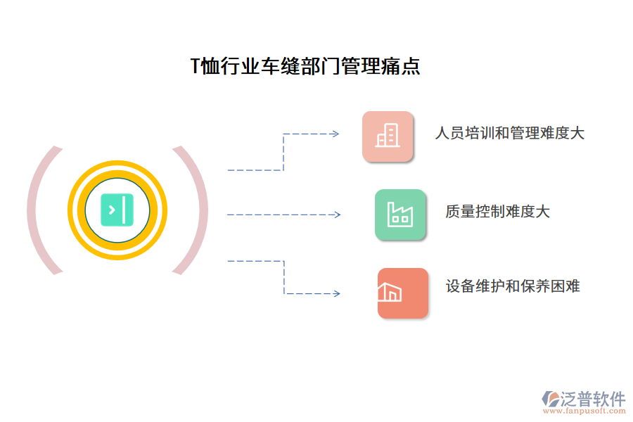 T恤行業(yè)車縫部門管理痛點