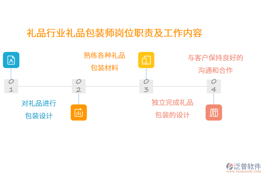 禮品行業(yè)禮品包裝師崗位職責(zé)及工作內(nèi)容