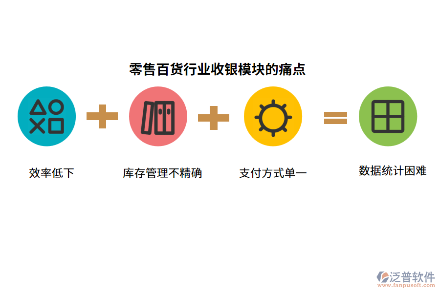 零售百貨行業(yè)收銀模塊的痛點(diǎn)