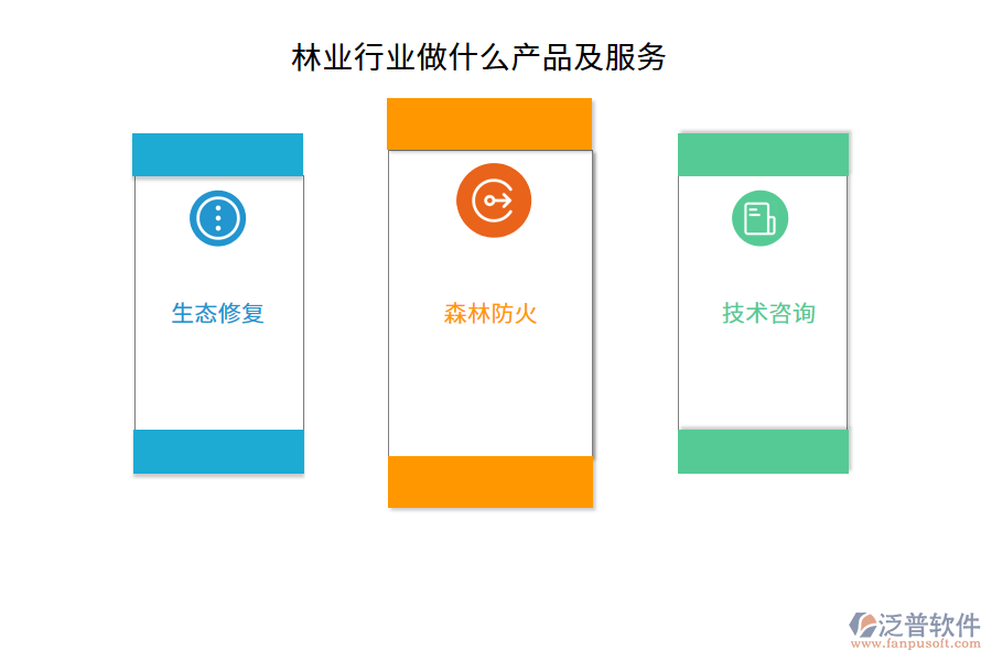 林業(yè)行業(yè)做什么產(chǎn)品及服務(wù)