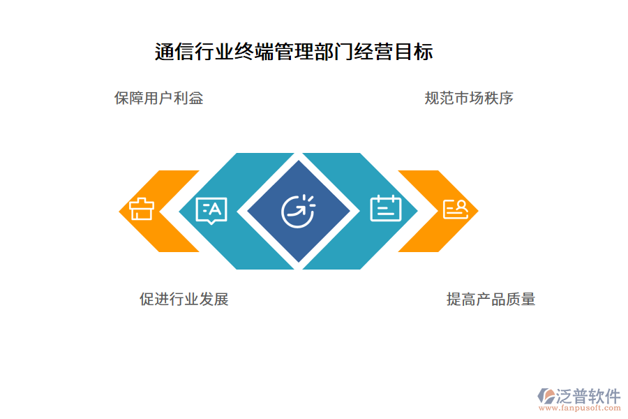 通信行業(yè)終端管理部門經(jīng)營目標(biāo)