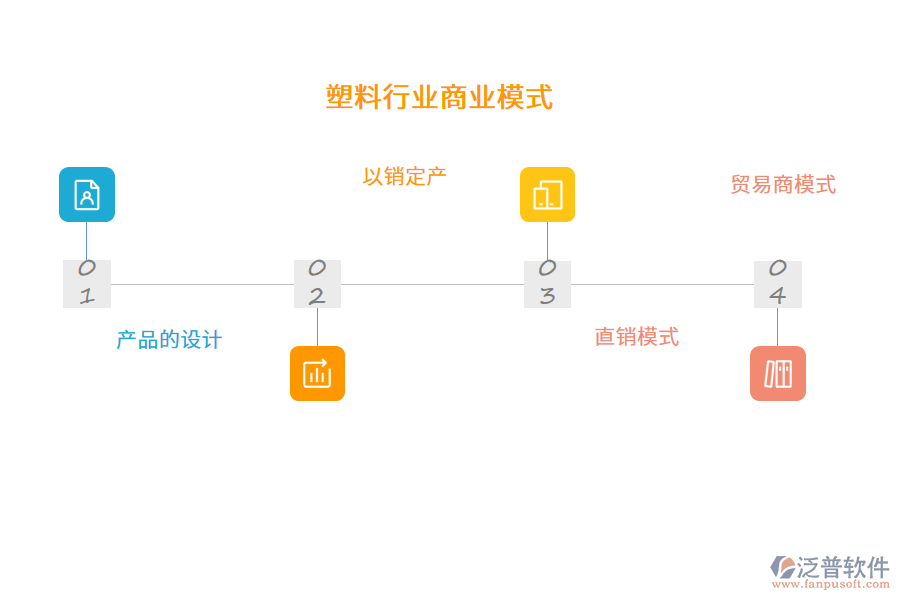 塑料行業(yè)商業(yè)模式