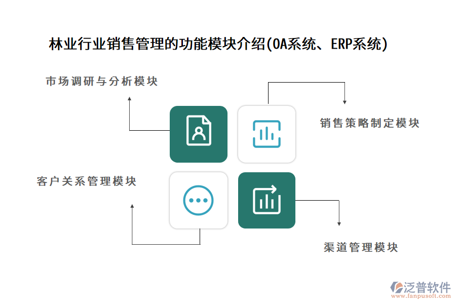 林業(yè)行業(yè)銷售管理的功能模塊介紹(OA系統(tǒng)、ERP系統(tǒng))