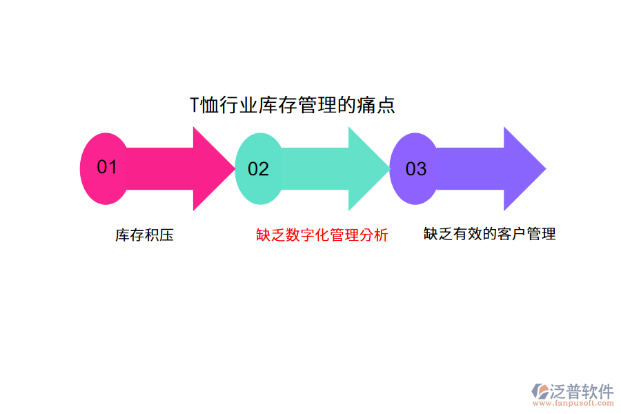 T恤行業(yè)庫存管理的痛點