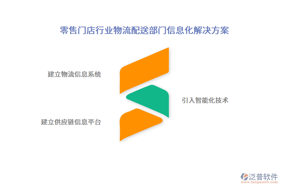 零售門(mén)店行業(yè)物流配送部門(mén)信息化解決方案