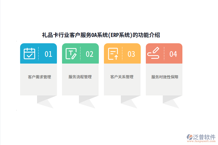 禮品卡行業(yè)客戶服務OA系統(tǒng)(ERP系統(tǒng))的功能介紹