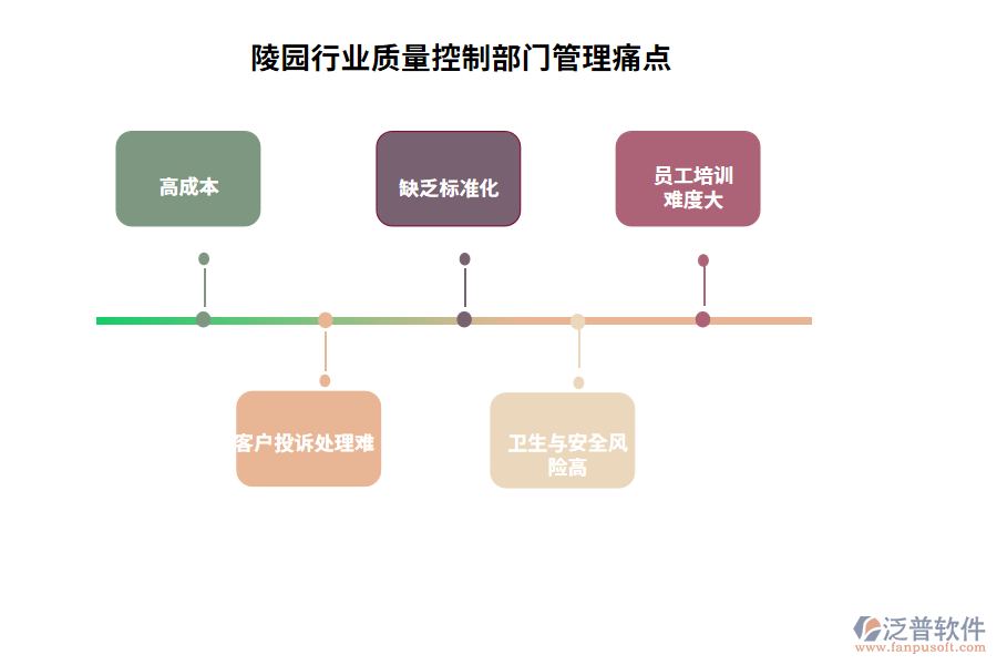 陵園行業(yè)質(zhì)量控制部門管理痛點(diǎn)