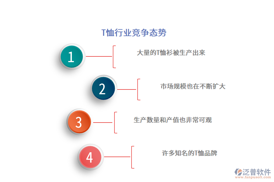 T恤行業(yè)競(jìng)爭(zhēng)態(tài)勢(shì)