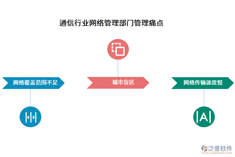 通信行業(yè)網(wǎng)絡管理部門管理痛點