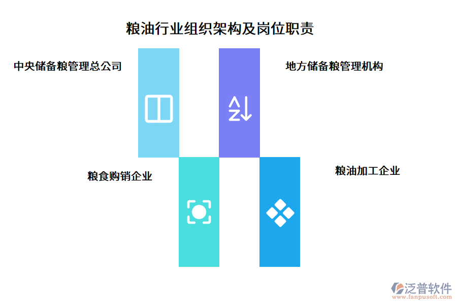 糧油行業(yè)組織架構(gòu)及崗位職責(zé)