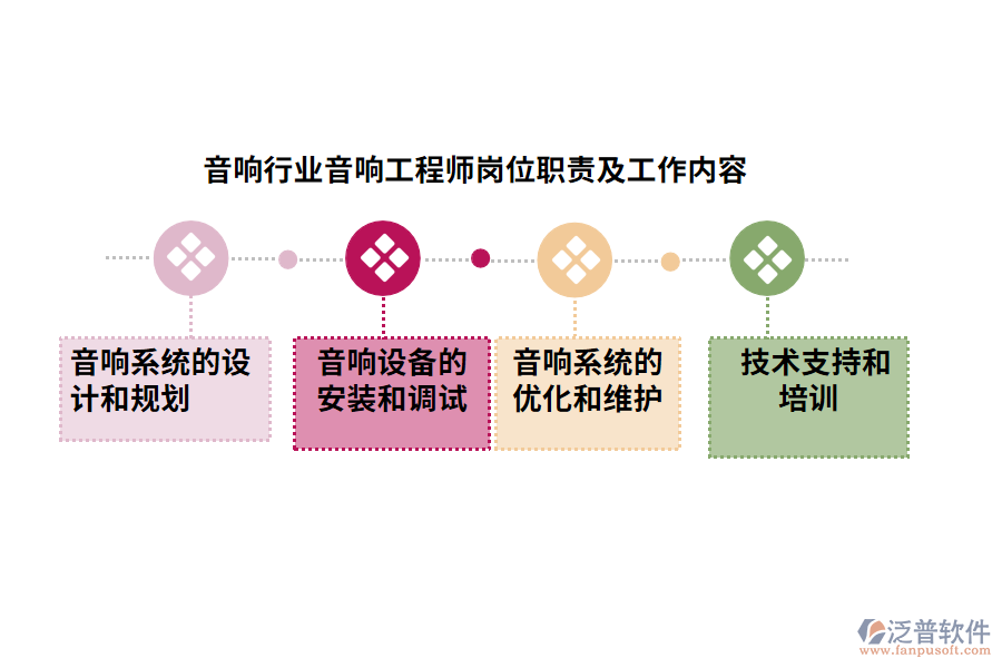 音響行業(yè)音響工程師崗位需要的管理表格