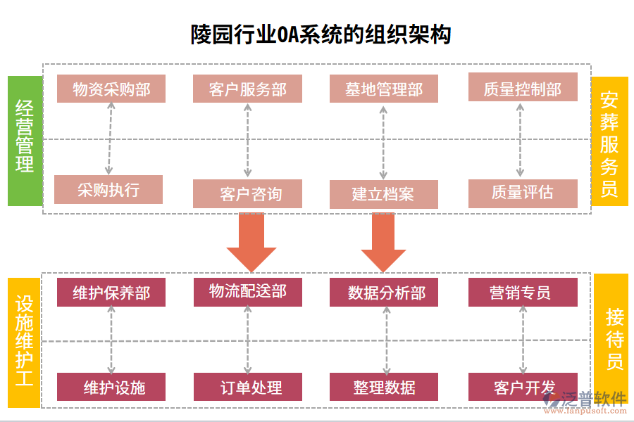 組織架構