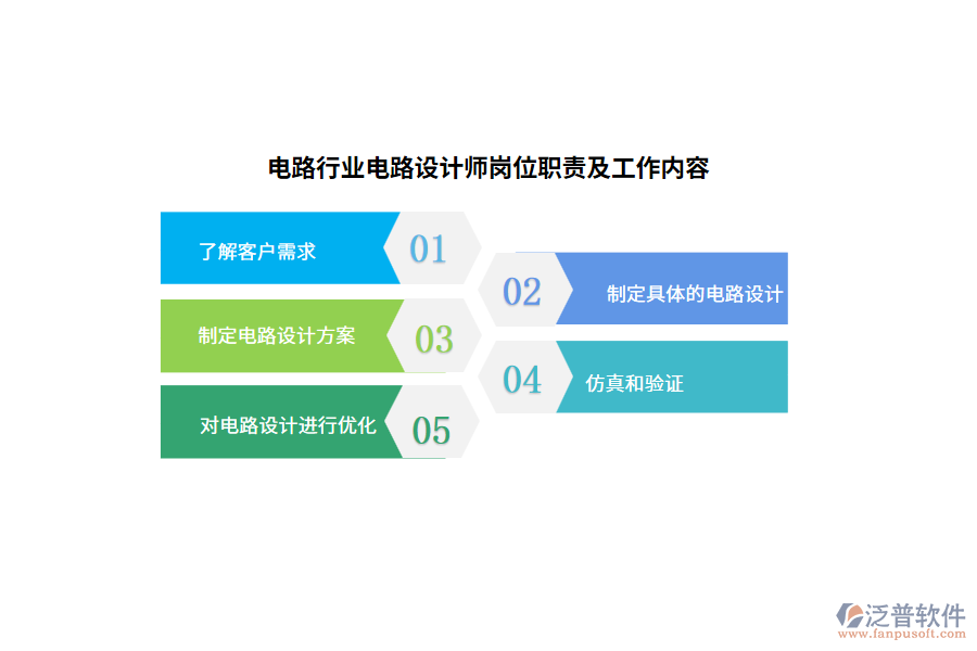 電路行業(yè)電路設(shè)計(jì)師崗位職責(zé)及工作內(nèi)容