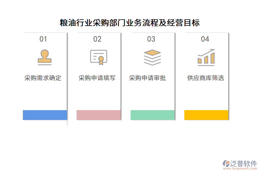 糧油行業(yè)采購部門業(yè)務(wù)流程及經(jīng)營目標(biāo)