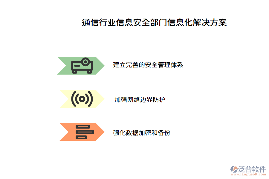 通信行業(yè)信息安全部門(mén)信息化解決方案