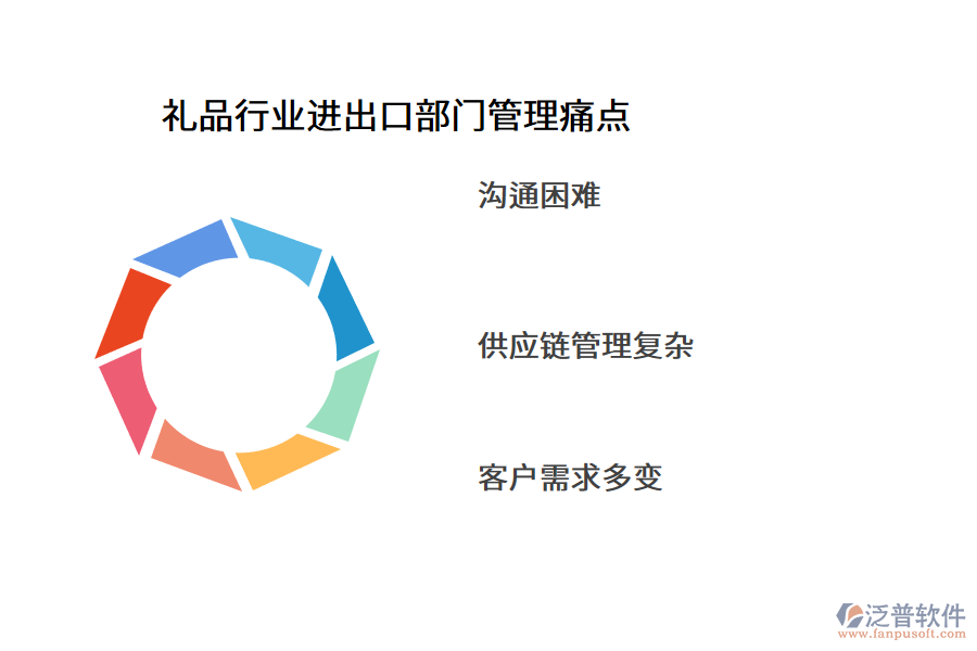 客戶需求多變