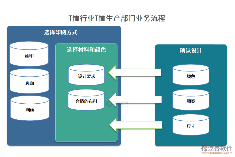 T恤行業(yè)T恤生產部門業(yè)務流程