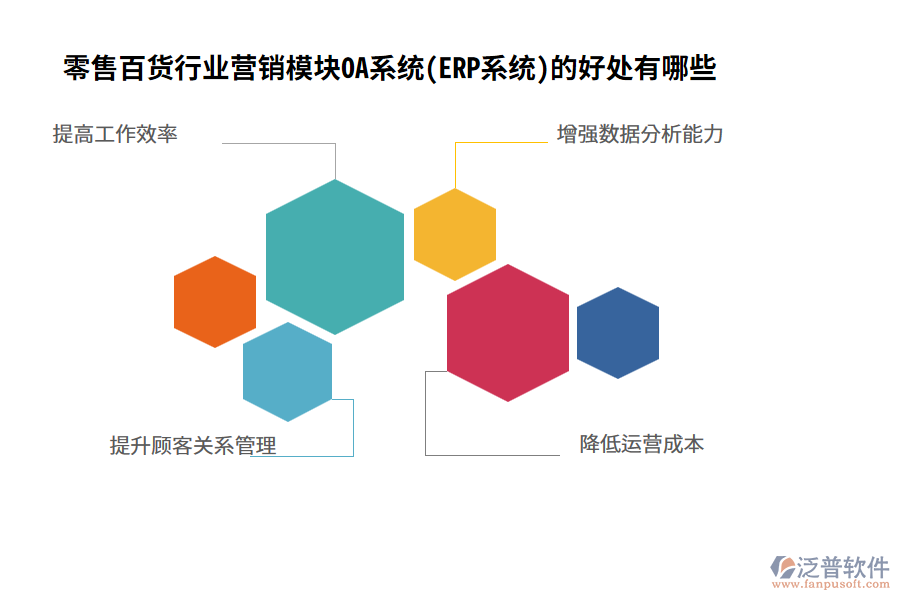 零售百貨行業(yè)營銷模塊OA系統(tǒng)(ERP系統(tǒng))的好處有哪些