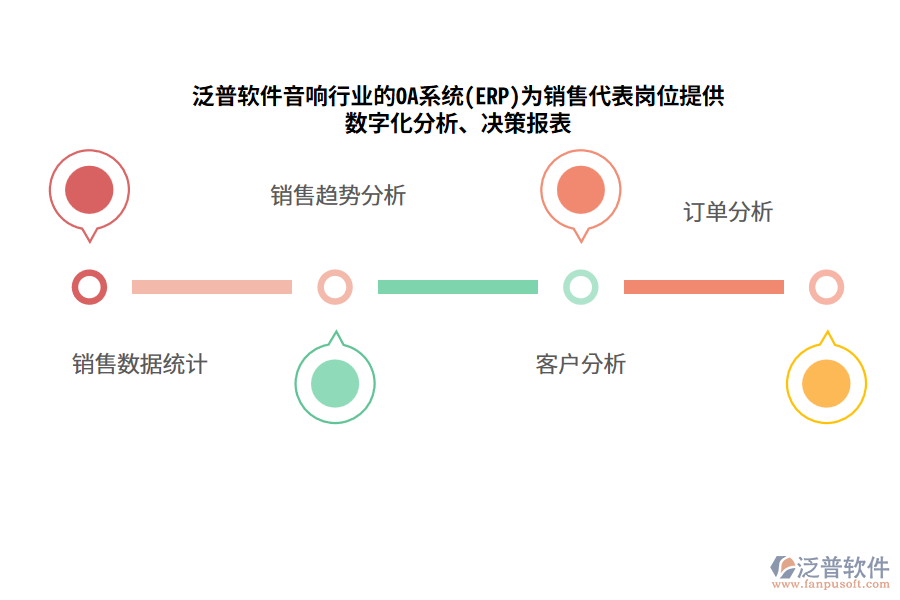 泛普軟件音響行業(yè)的OA系統(tǒng)(ERP)為銷售代表崗位提供數(shù)字化分析、決策報(bào)表