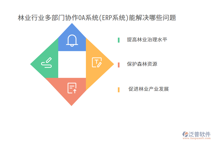 林業(yè)行業(yè)多部門協(xié)作OA系統(tǒng)(ERP系統(tǒng))能解決哪些問(wèn)題