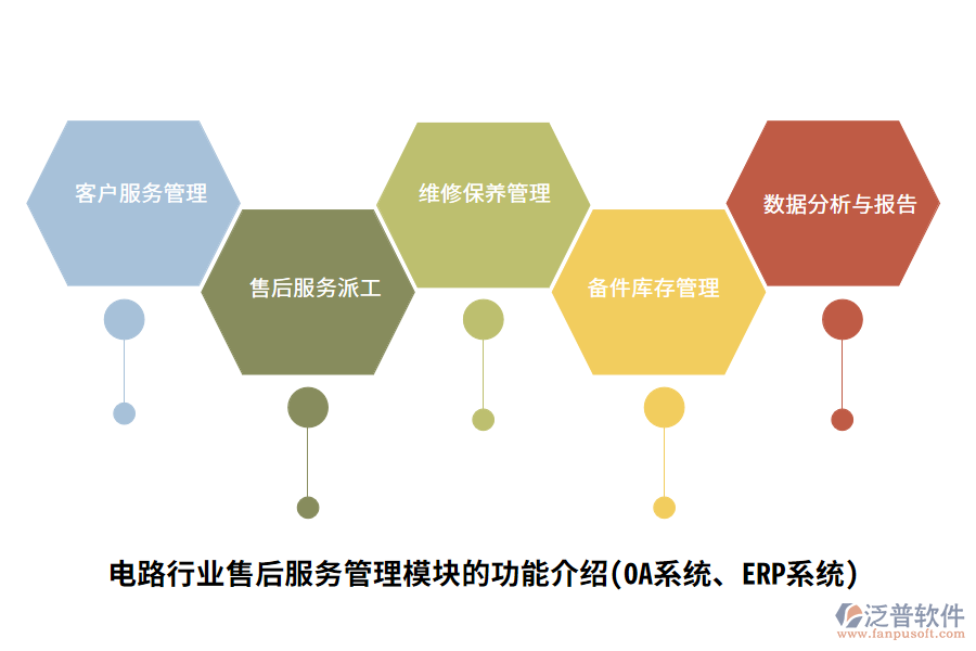 電路行業(yè)售后服務(wù)管理模塊的功能介紹(OA系統(tǒng)、ERP系統(tǒng))